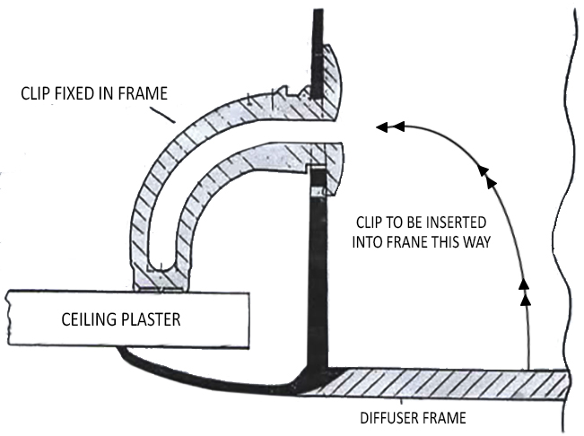 UNICLIP DIAGRAM