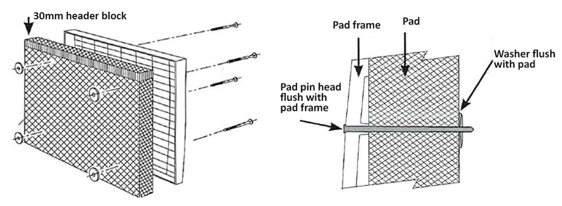 Pins and Washers Diagram