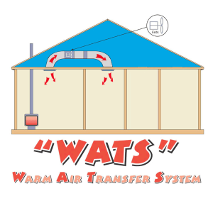 Warm Air Transfer Kit - 1 Room