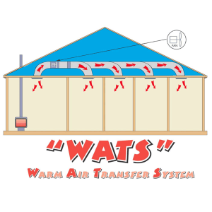 Warm Air Transfer System 250º Fan - 4 Rooms