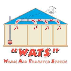 Warm Air Transfer System 200º Fan - 3 Rooms