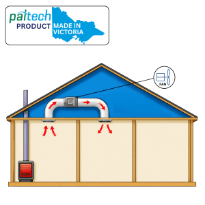 Heat Transfer Kit with 200mm Fan - 1 Large Room