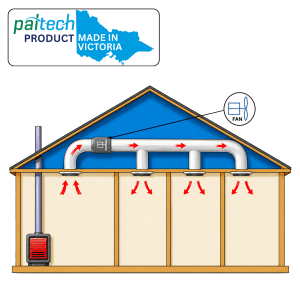 Heat Transfer Kit with 200mm Fan - 3 Rooms