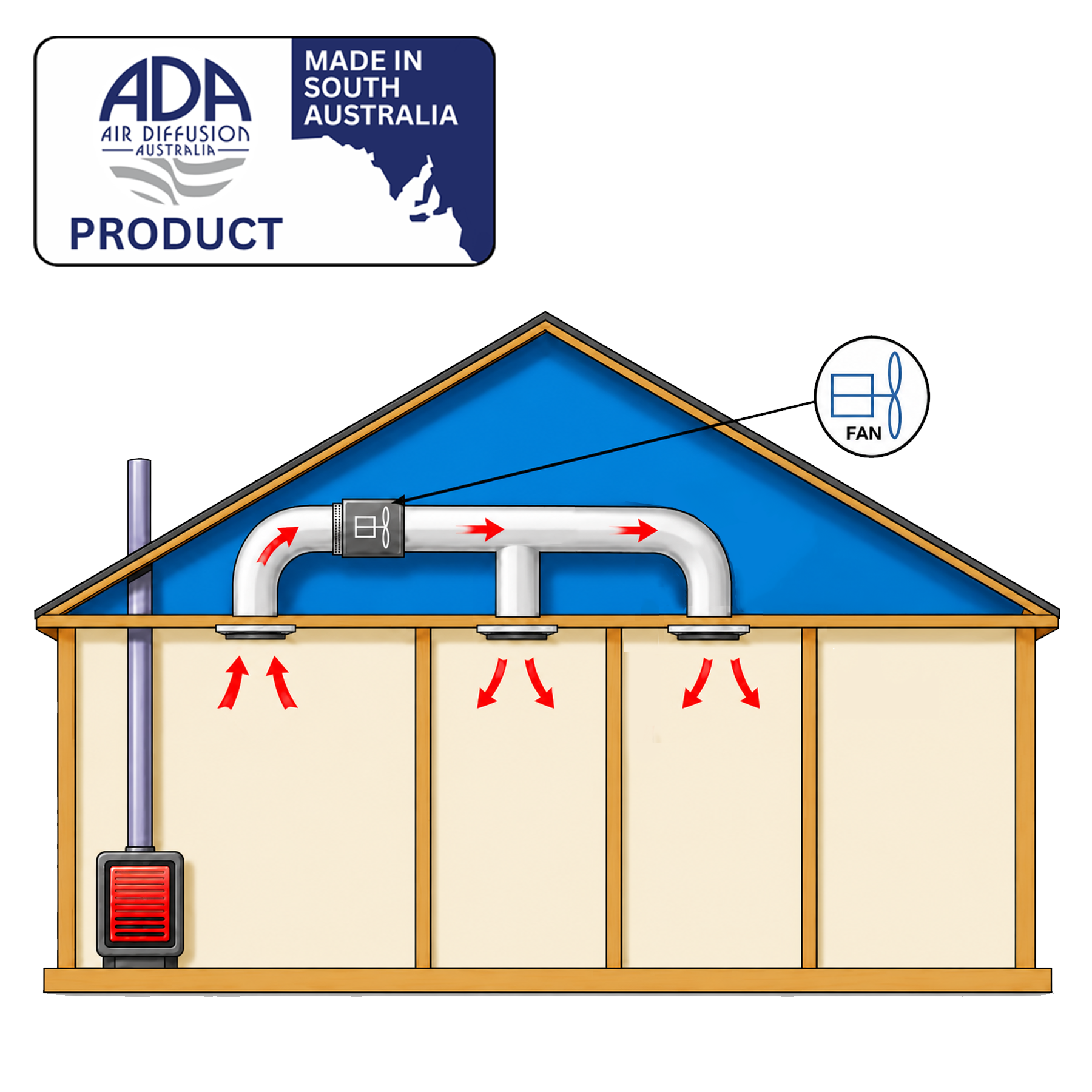 Warm Air Transfer System with 200mm Fan - 2 Rooms